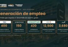 8 mil millones de pesos en Huejotzingo: fábricas, 8 mil 495 casas y un aeropuerto más grande 8 mil millones de pesos en Huejotzingo: fábricas, 8 mil 495 casas y un aeropuerto más grande